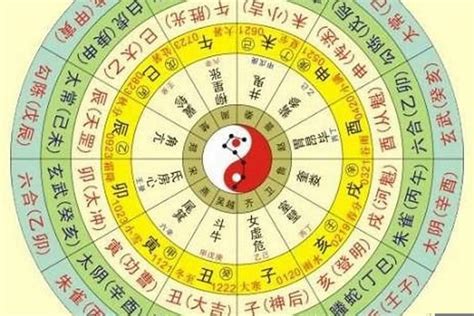 如何看八字五行|八字算命器